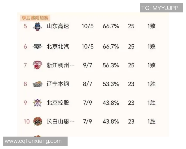 2015年辽宁队与新疆队精彩对决比分结果回顾及赛后分析